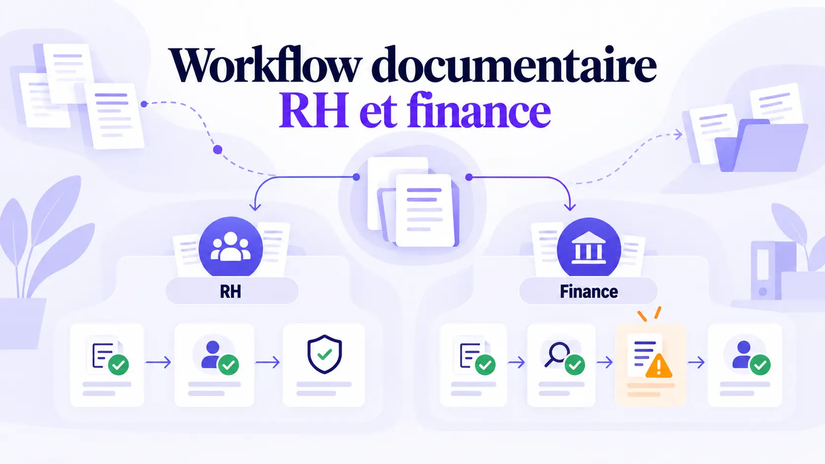 Workflow documentaire partagé entre les services RH et finance