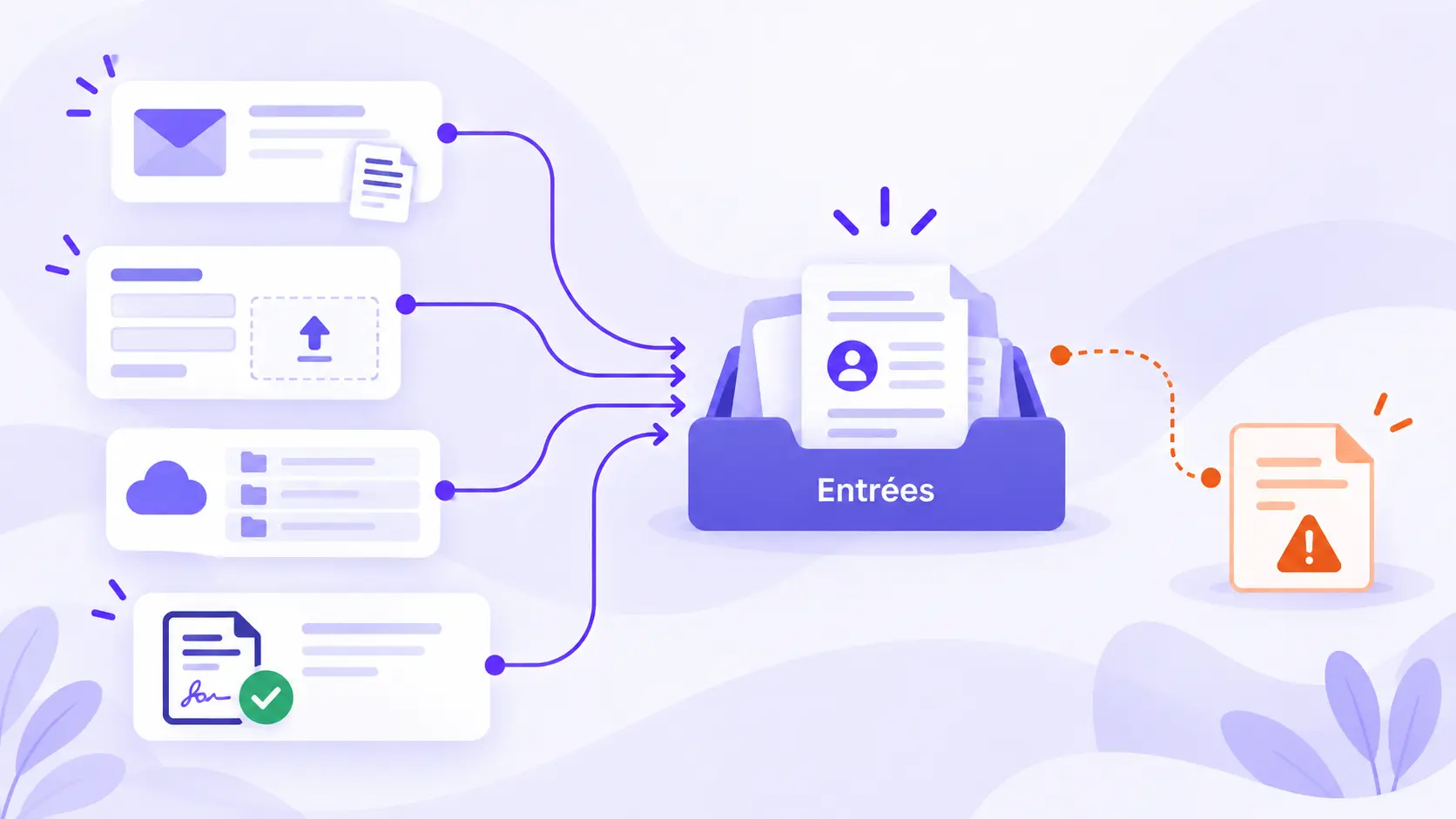 Canaux d’entrée des documents vers un CRM