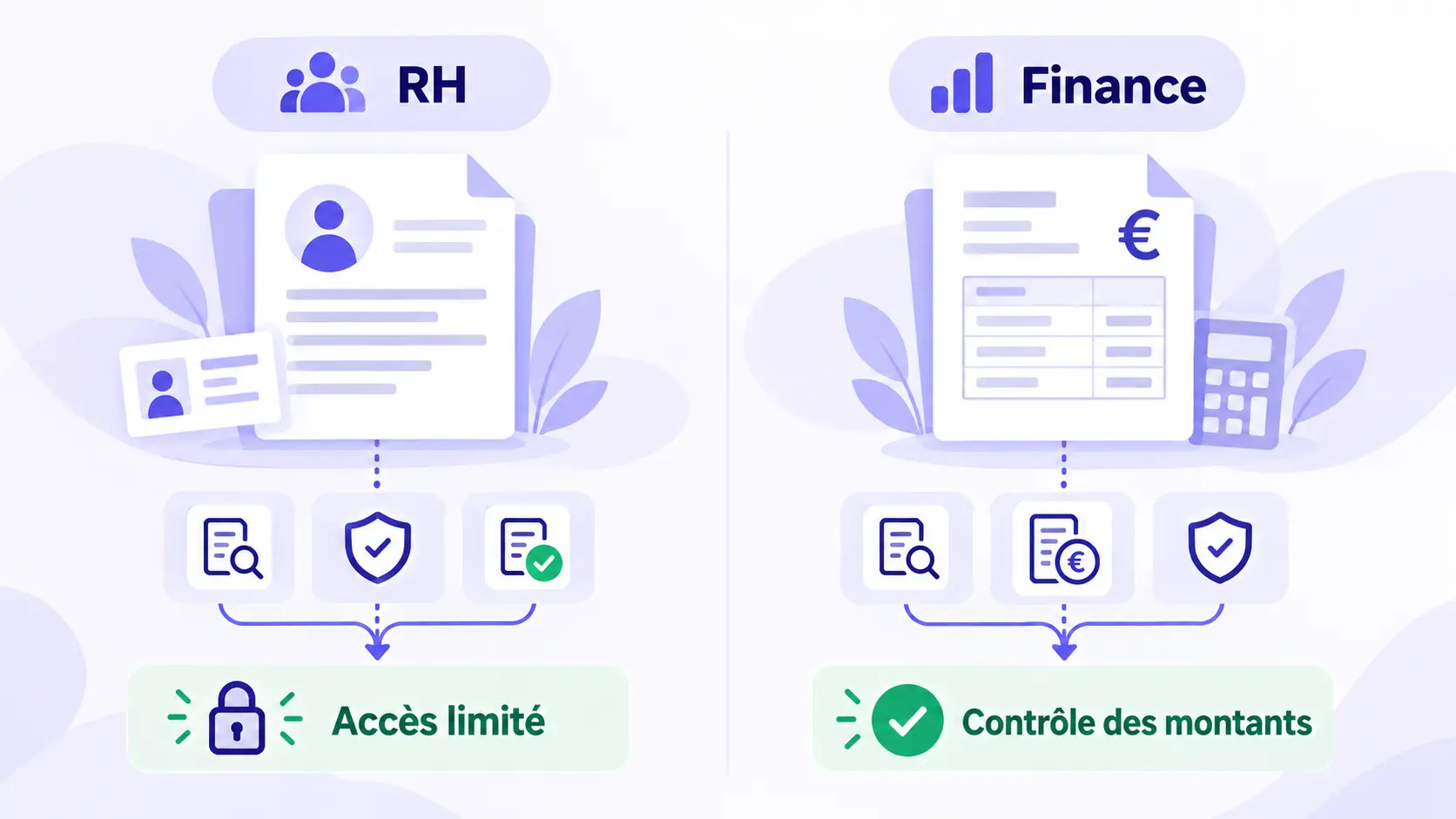 Comparaison des flux documentaires RH et finance